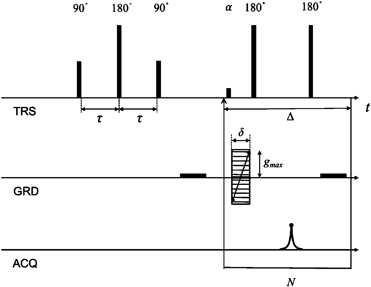 Nuclear magnetic resonance method for obtaining rock permeability profile