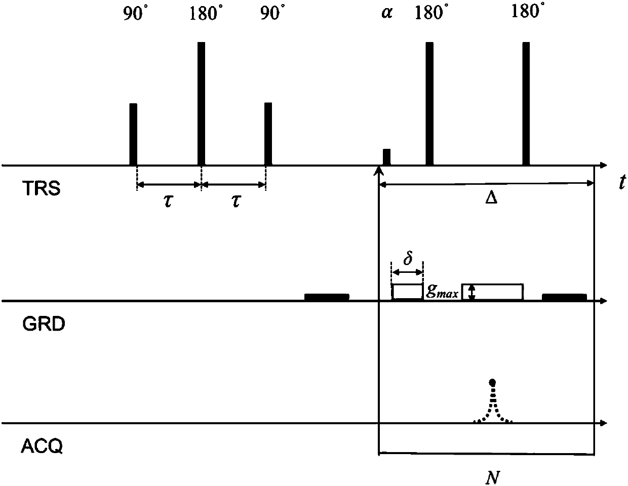 Nuclear magnetic resonance method for obtaining rock permeability profile