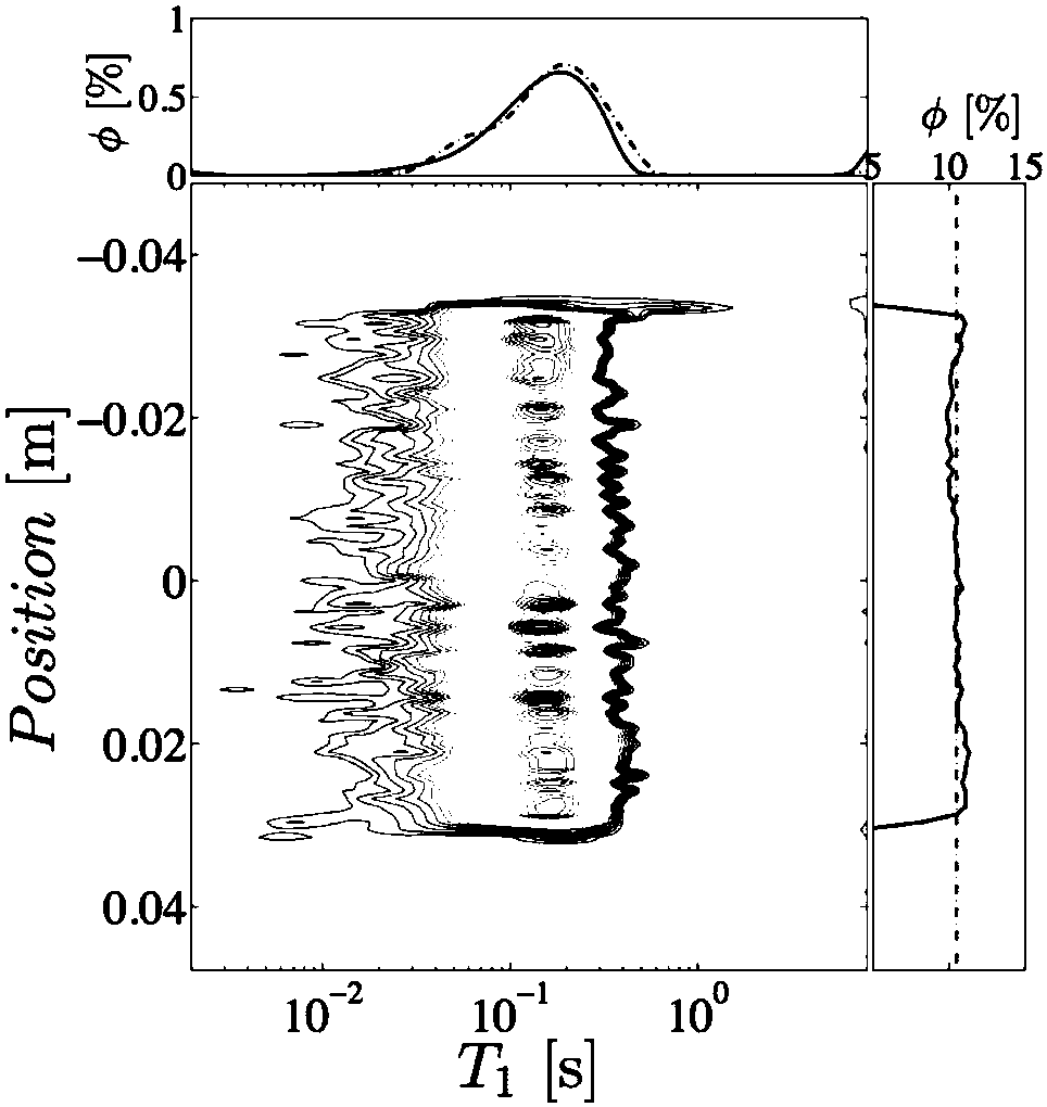 Nuclear magnetic resonance method for obtaining rock permeability profile