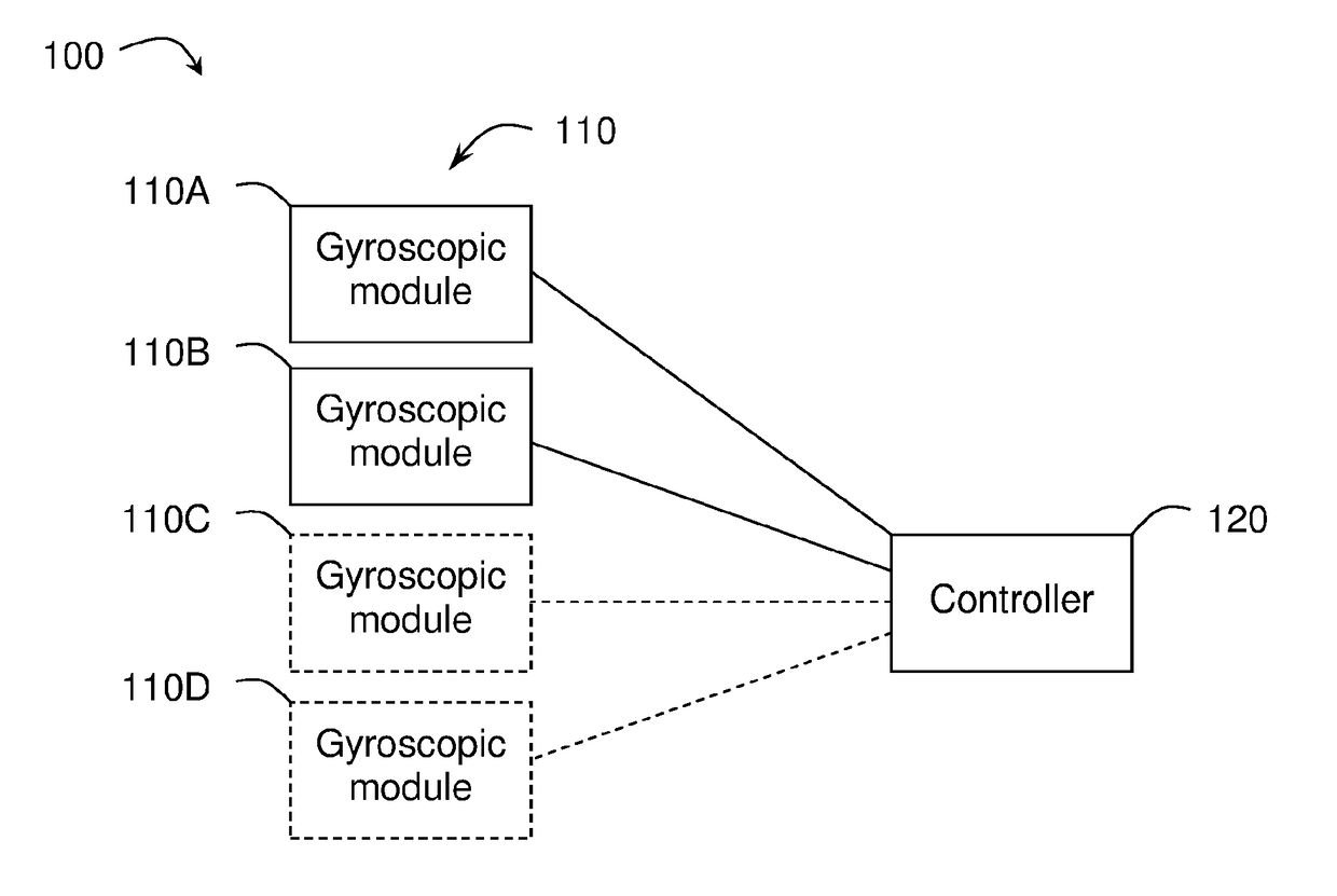 Materials management systems and methods