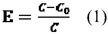 Metal ion adsorption sewage separation membrane preparation method