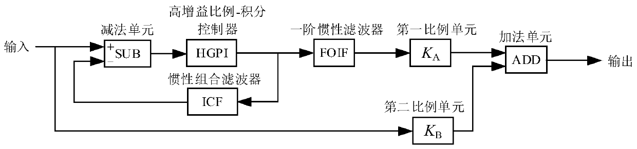 Adjustable advanced observation device