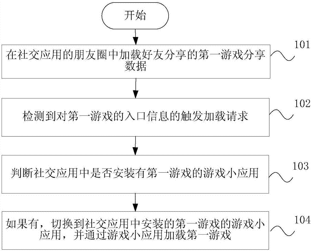 Processing method and device of game information, and terminal