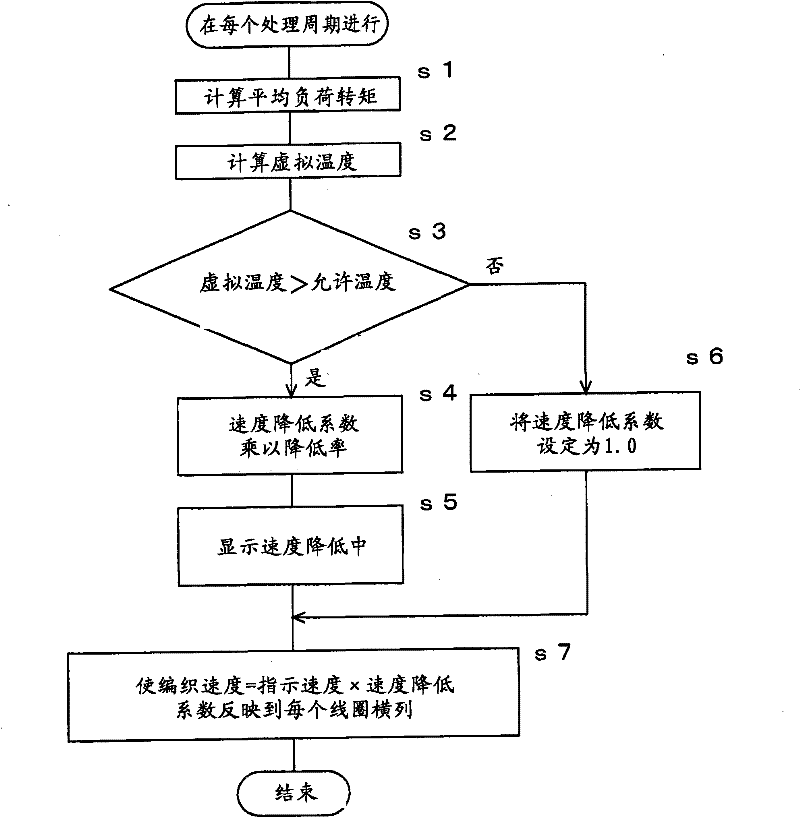 Motor control device for driving sliding frame of flat-knitting machine