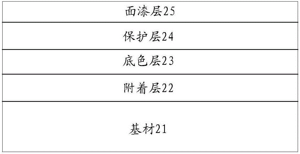 Substrate surface processing method, shell and terminal