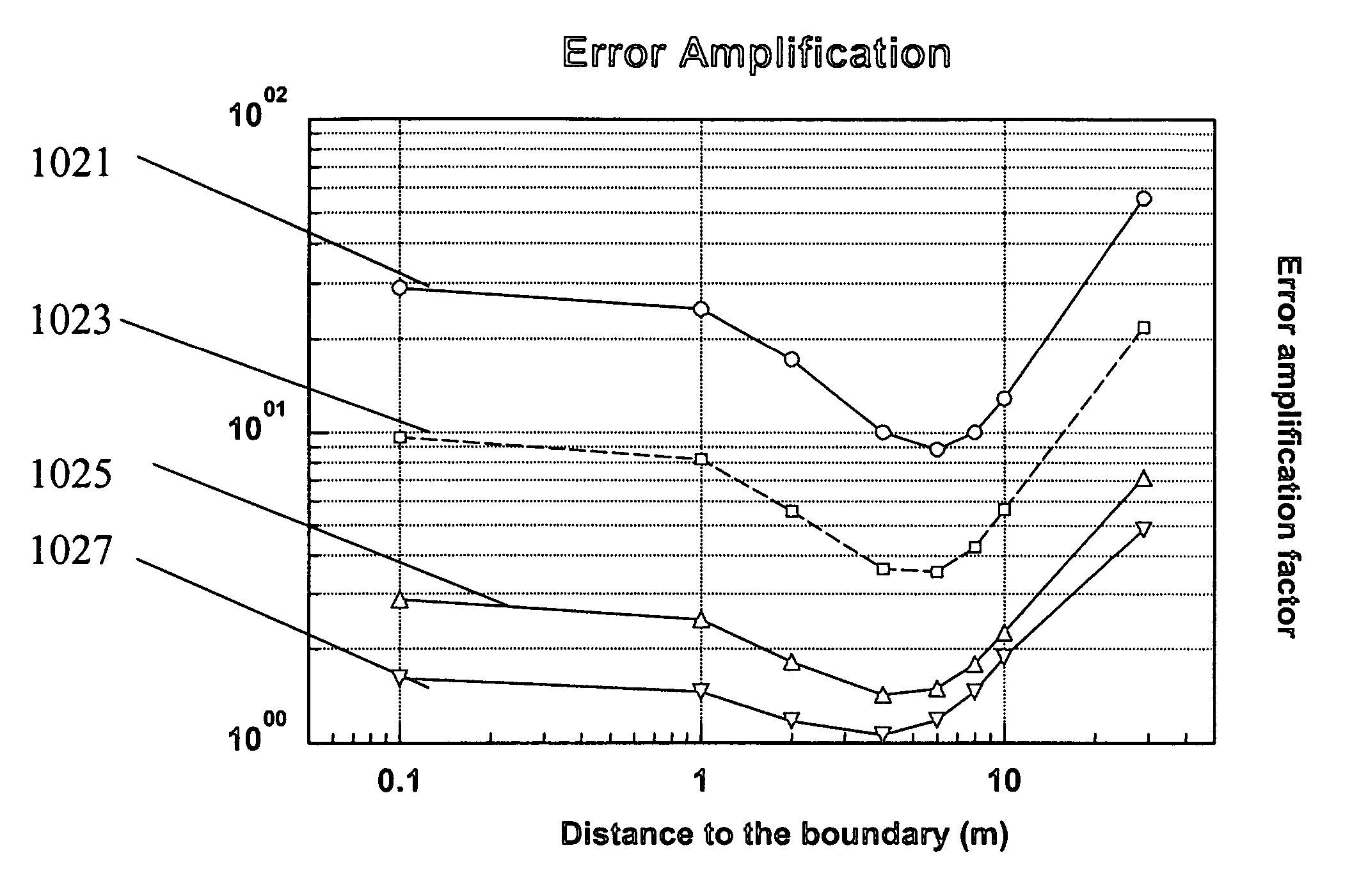 Multi-frequency focusing for MWD resistivity tools