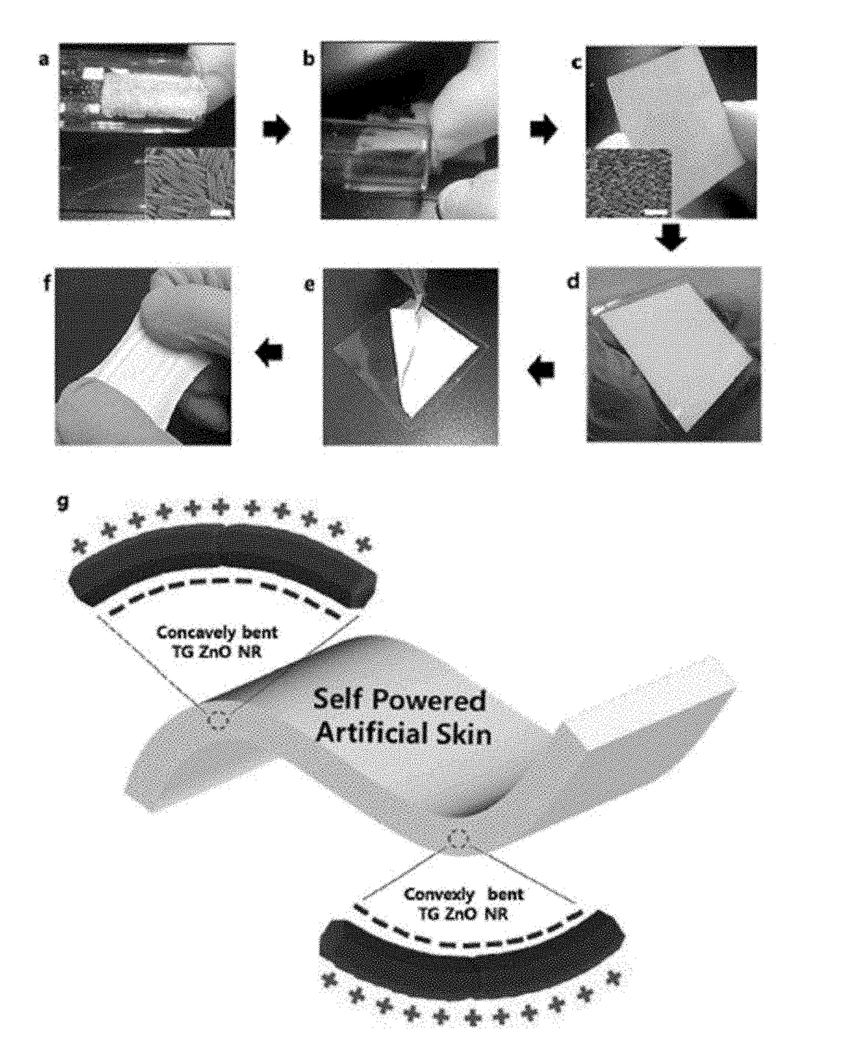 Self-powered generator, method of fabricating the same and piezoelectric enery-harvesting device using the generator