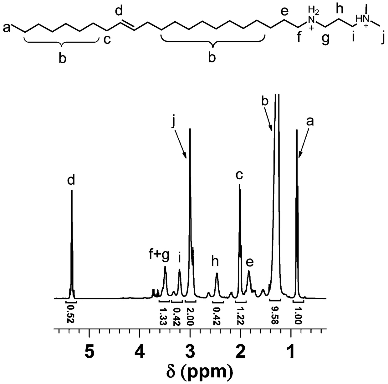 Viscoelastic surfactant for high-temperature self-diverting acid and its preparation method and application