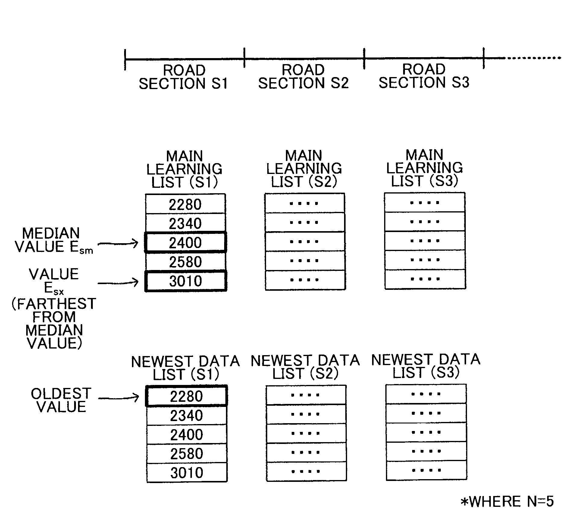 Travel energy learning device, and method