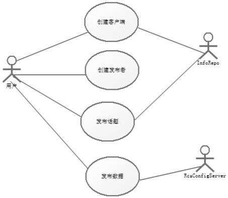 Real-time data bus management method and system for intelligent body collaboration system