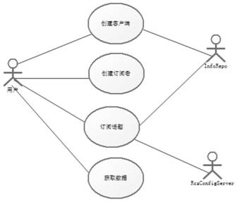 Real-time data bus management method and system for intelligent body collaboration system