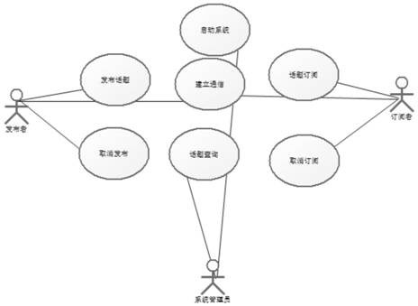 Real-time data bus management method and system for intelligent body collaboration system