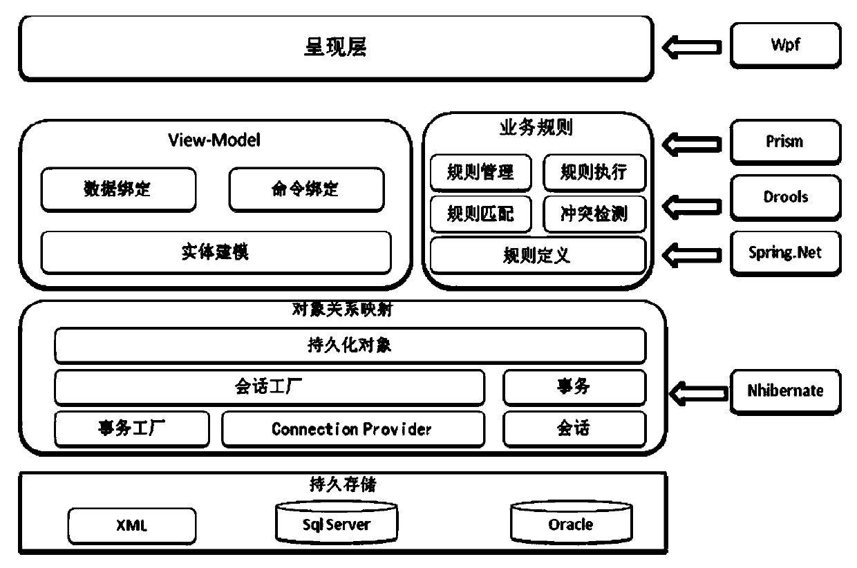 Method for rule engine for production dispatching