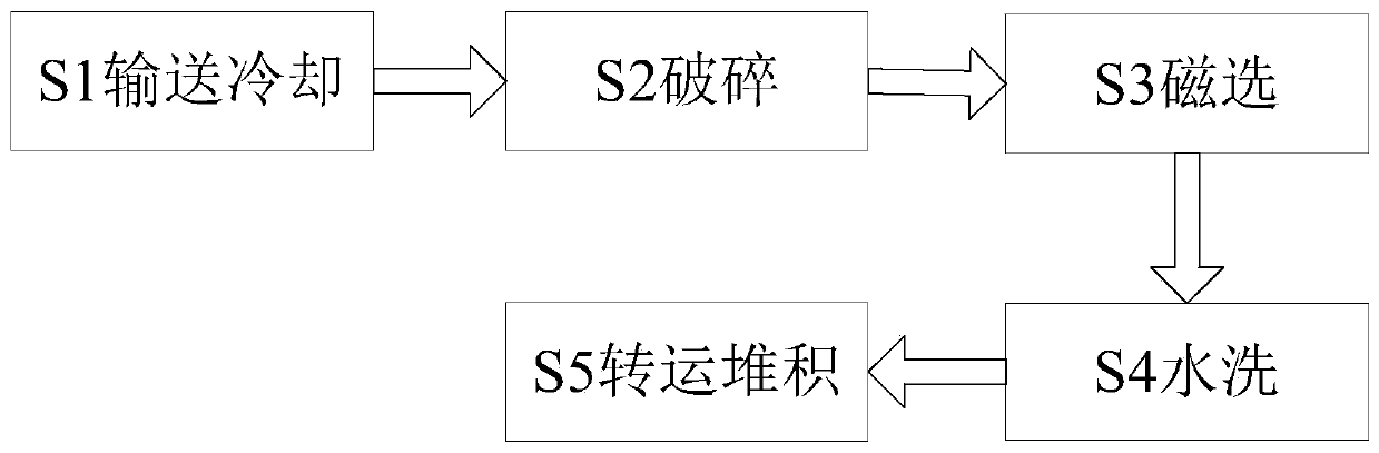 Steel smelting slag treatment method