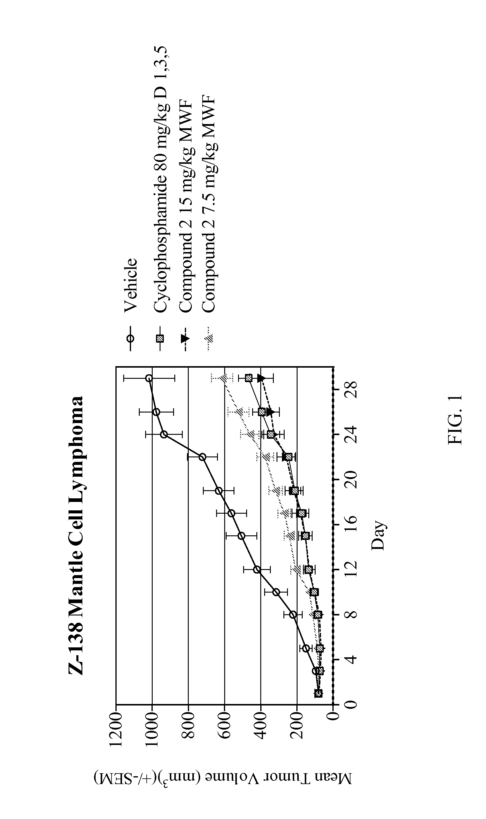 Nuclear Transport Modulators And Uses Thereof