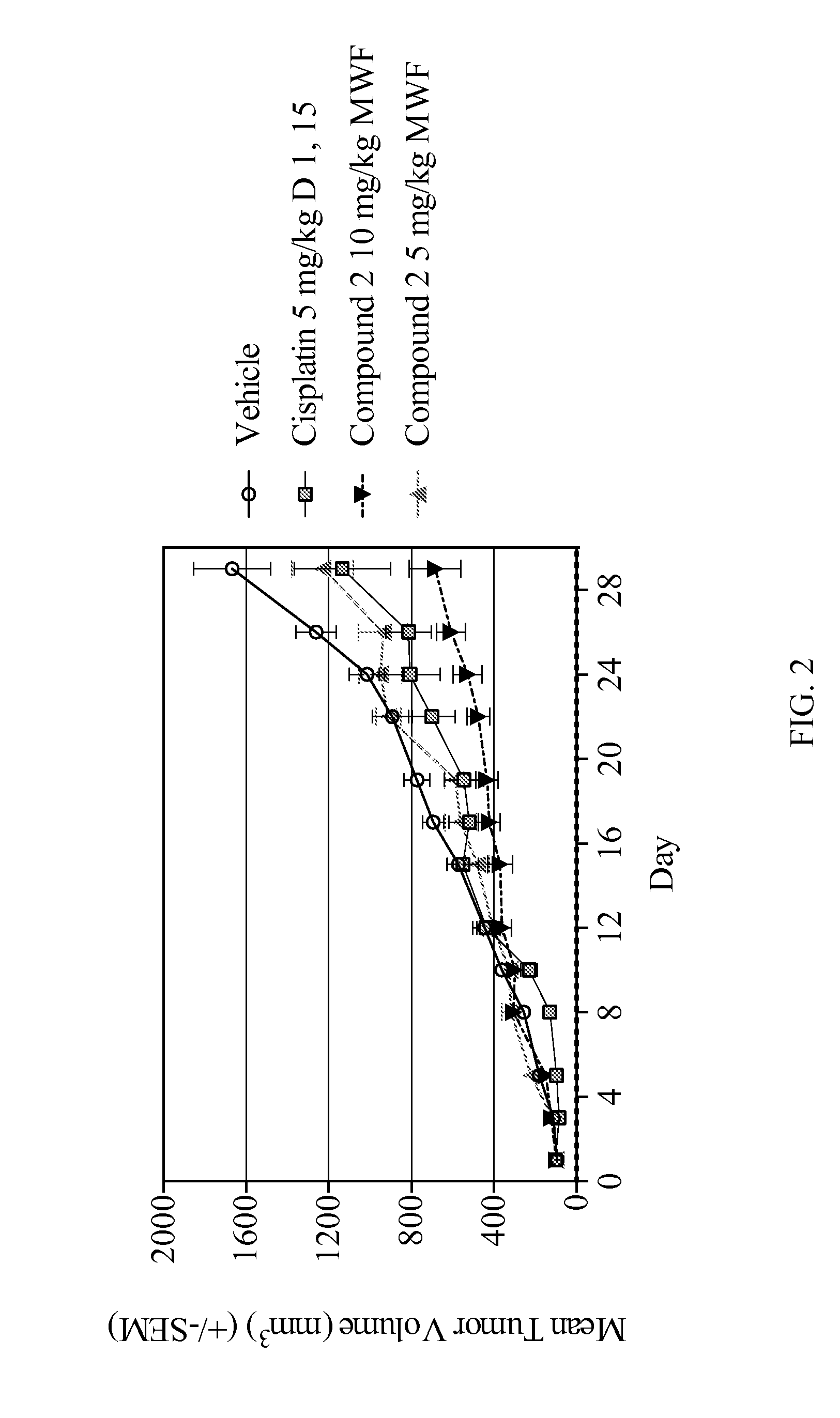 Nuclear Transport Modulators And Uses Thereof