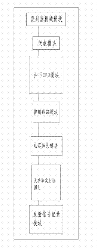 System and method for monitoring cross-hole electromagnetic transient