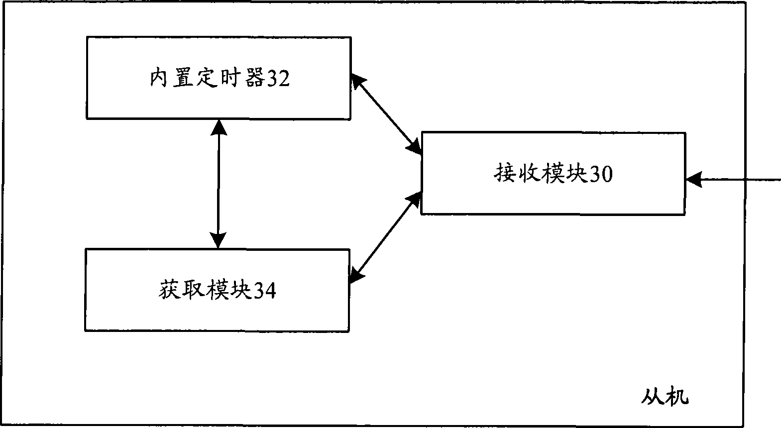 Baud rate adaptation method, apparatus and host for communication