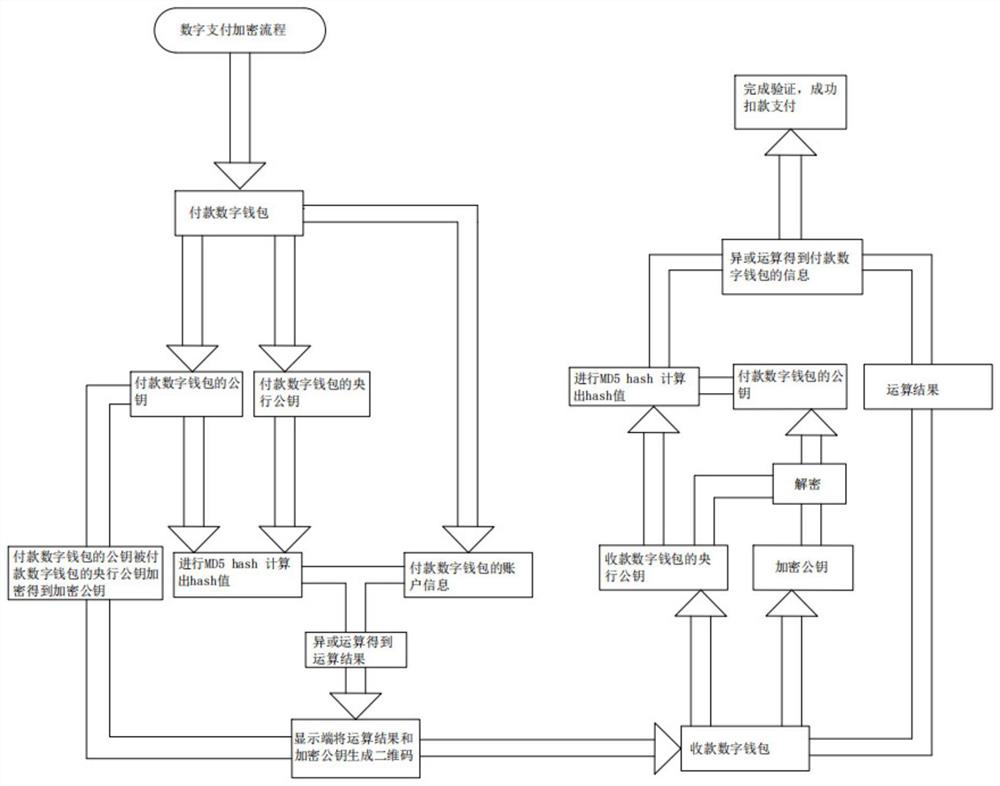 Digital wallet payment encryption and decryption method and digital wallet