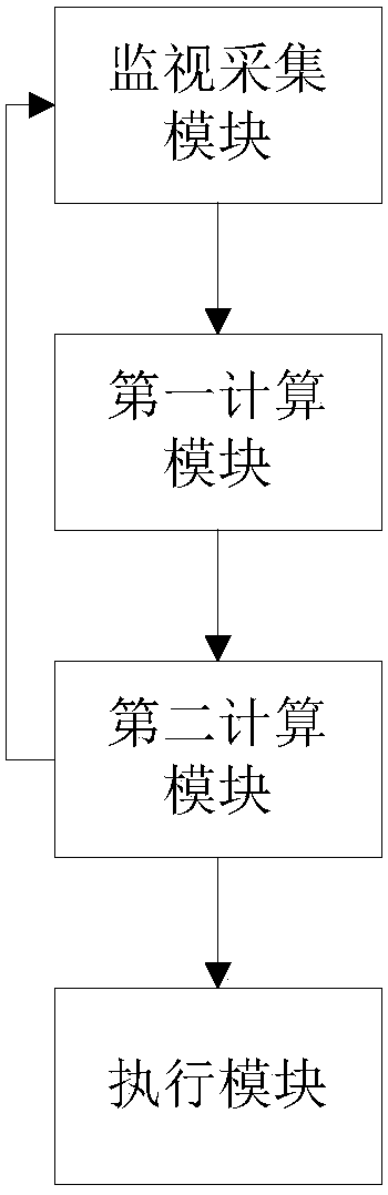 Three-phase unbalance protection method and device for distribution transformer of low-voltage distribution line