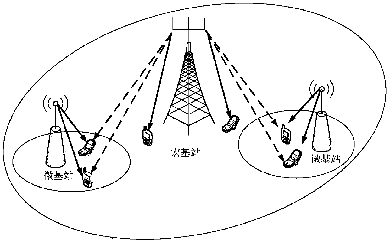 A User Selection Algorithm Used in Heterogeneous Networks