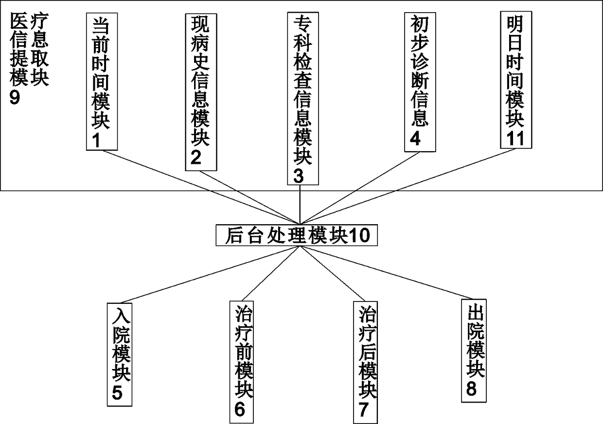 An Electronic Medical Record System Integrating Hospital Workflow