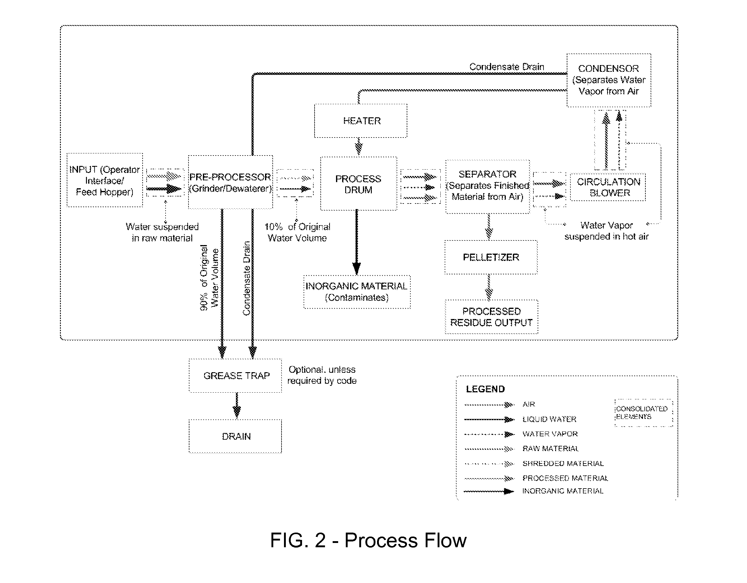 Method and Apparatus for Reducing Organic Waste by Rotary Desiccation