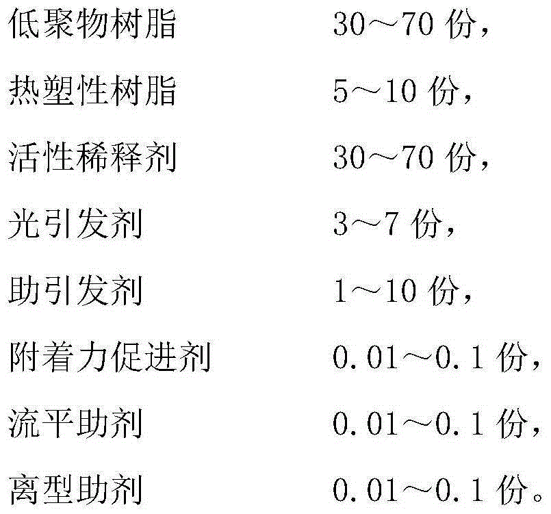 Low-VOC (volatile organic compound) photocuring laser transfer paint and preparation method thereof