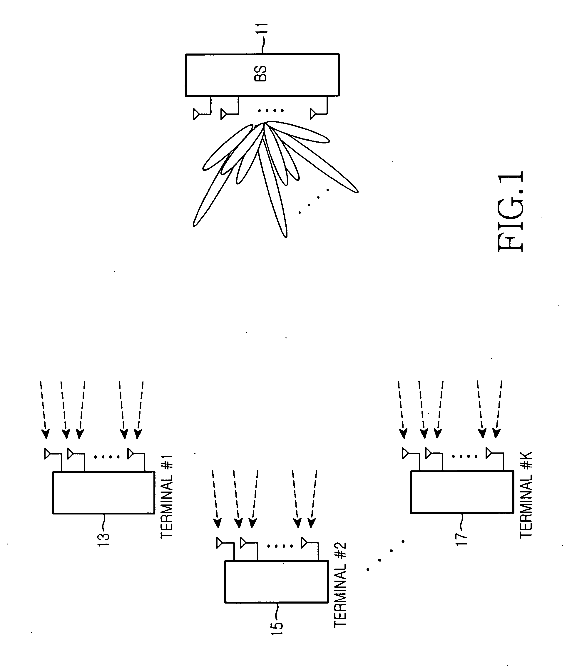 Beamforming method for an SDM/MIMO system