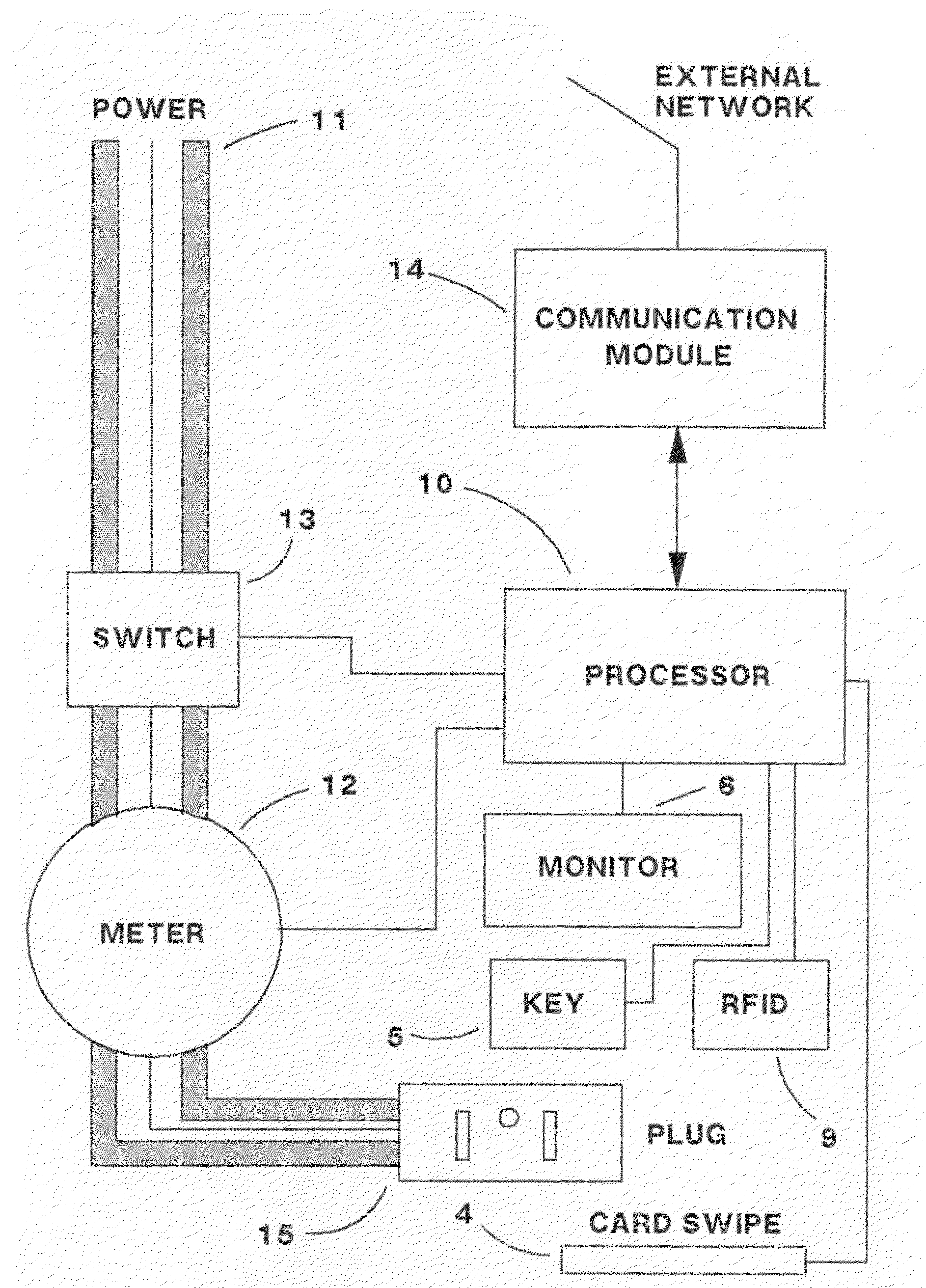 Recharge electrical apparatus and method for electric vehicles