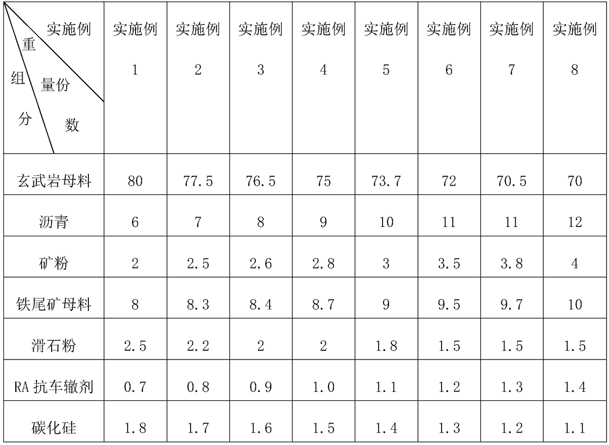 Asphalt concrete and preparation process thereof