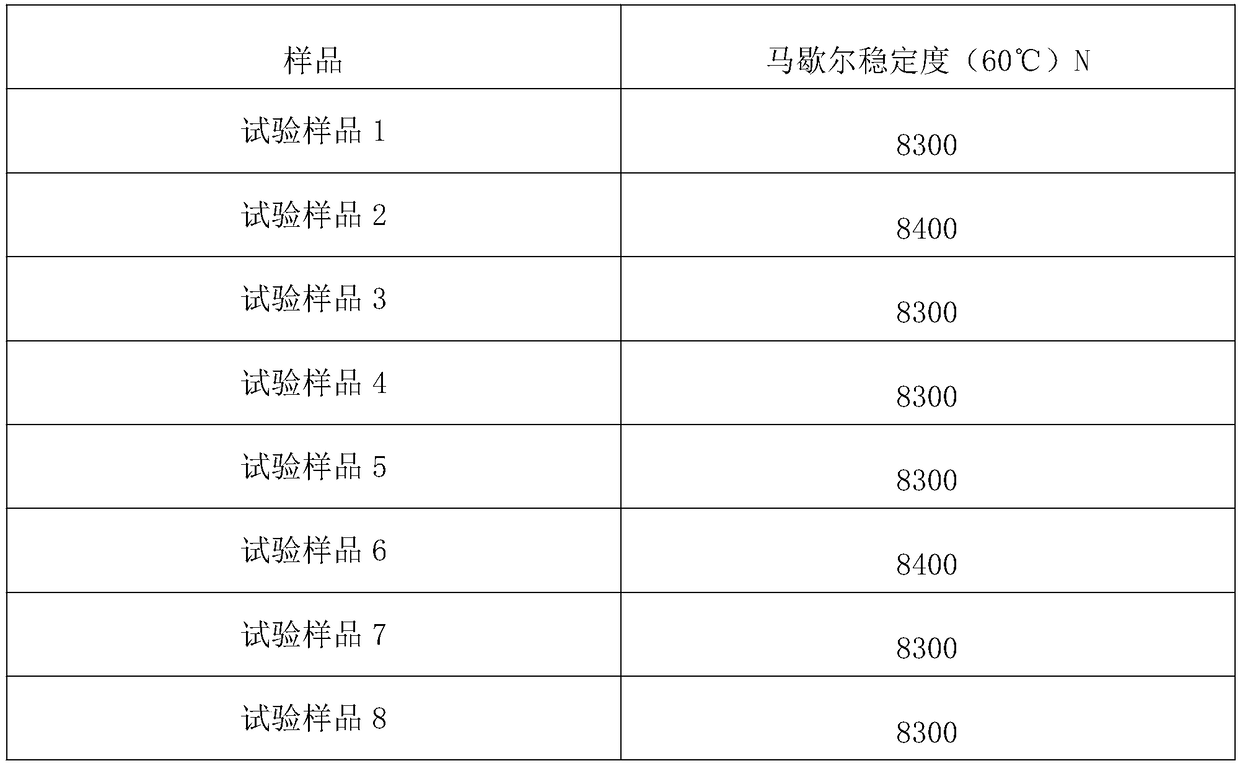 Asphalt concrete and preparation process thereof