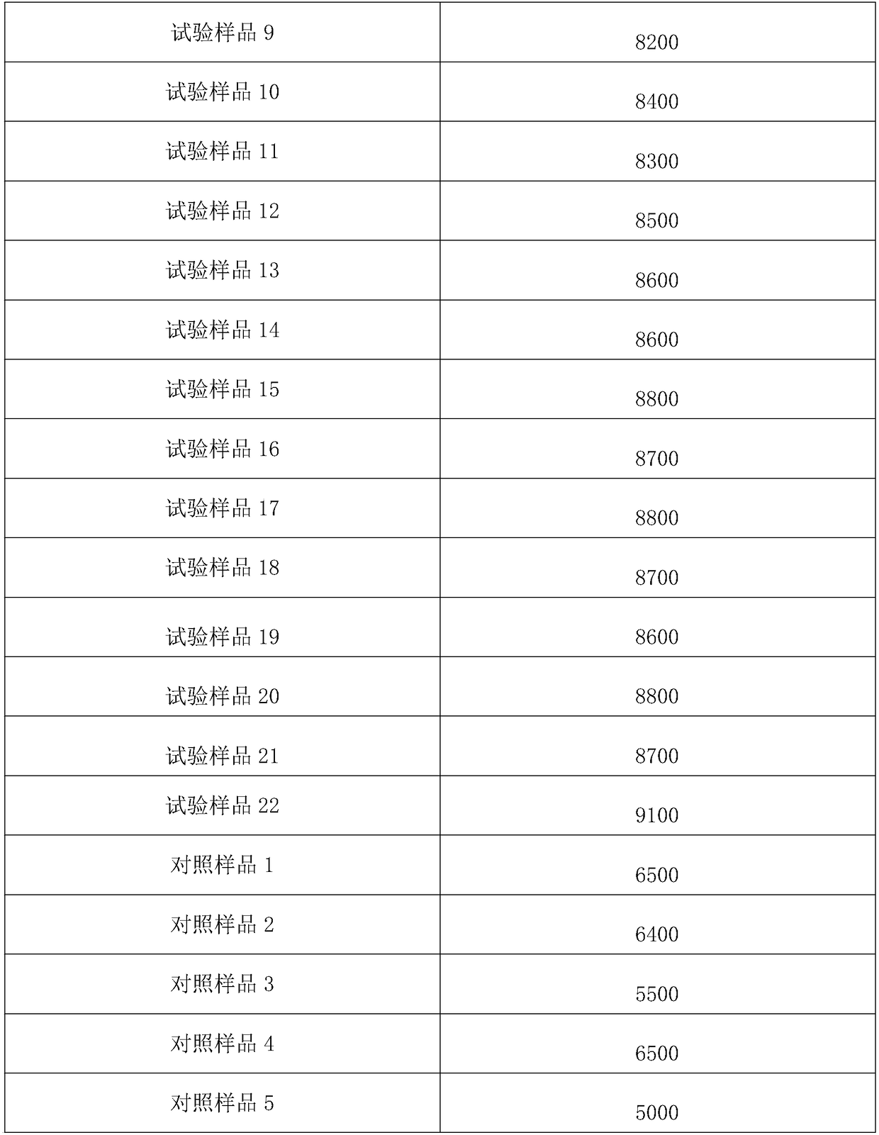 Asphalt concrete and preparation process thereof