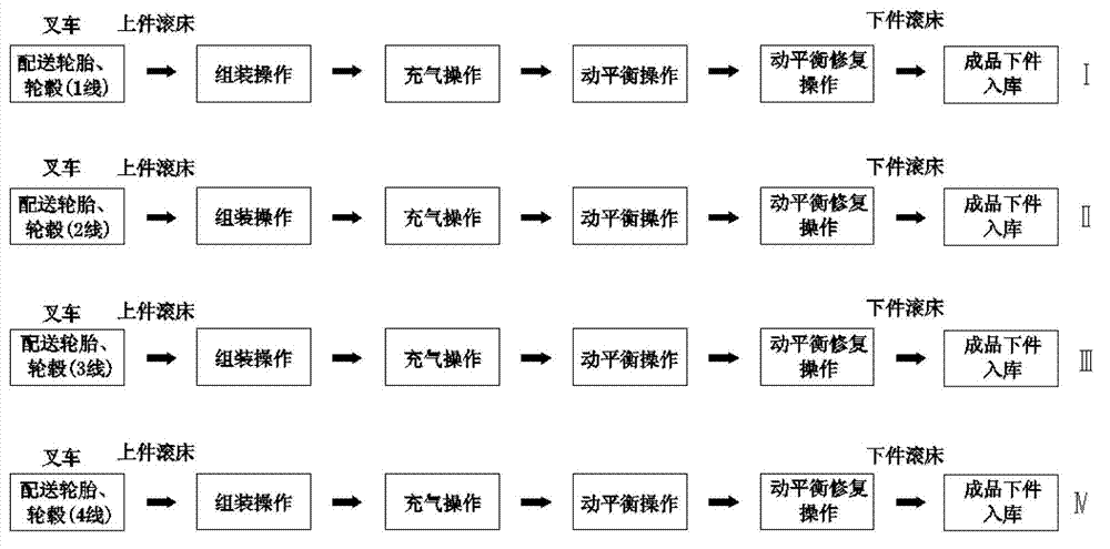 Manual assembly line layout for automobile tires