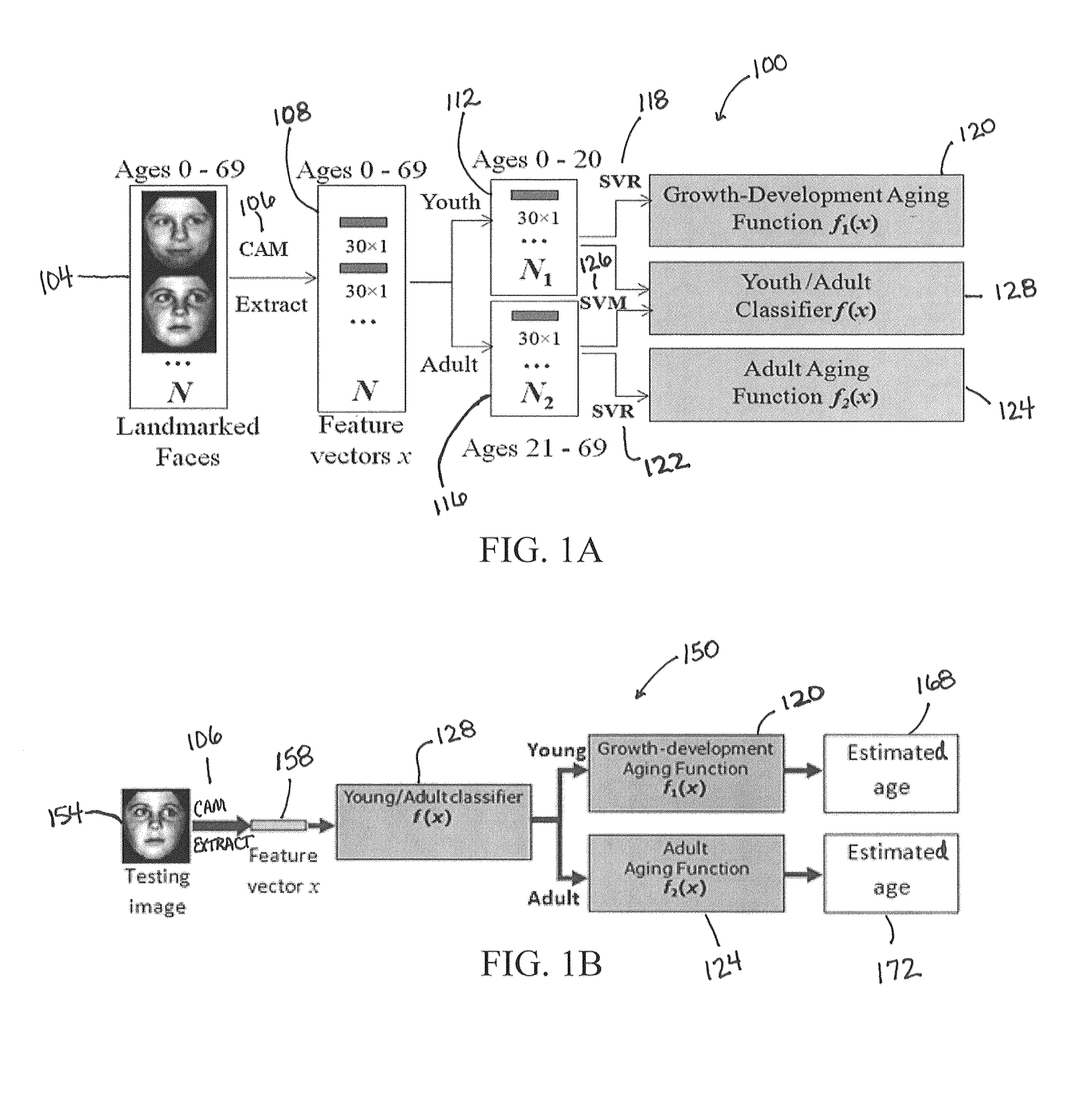 Face age-estimation and methods, systems, and software therefor