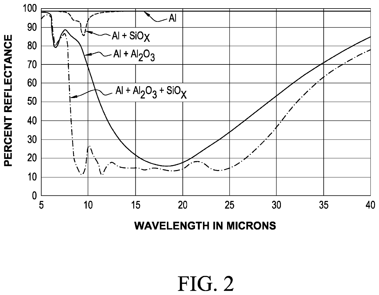 Coatings for multilayer insulation materials