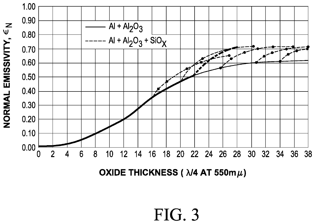 Coatings for multilayer insulation materials