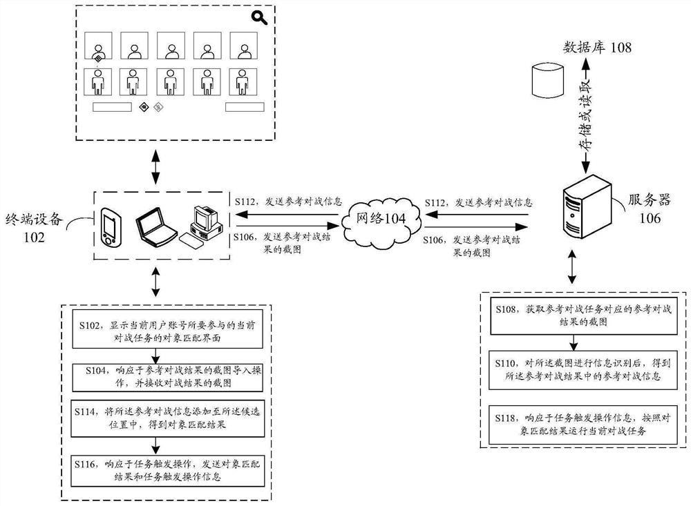 Object matching method and device, storage medium, computer program product and electronic equipment