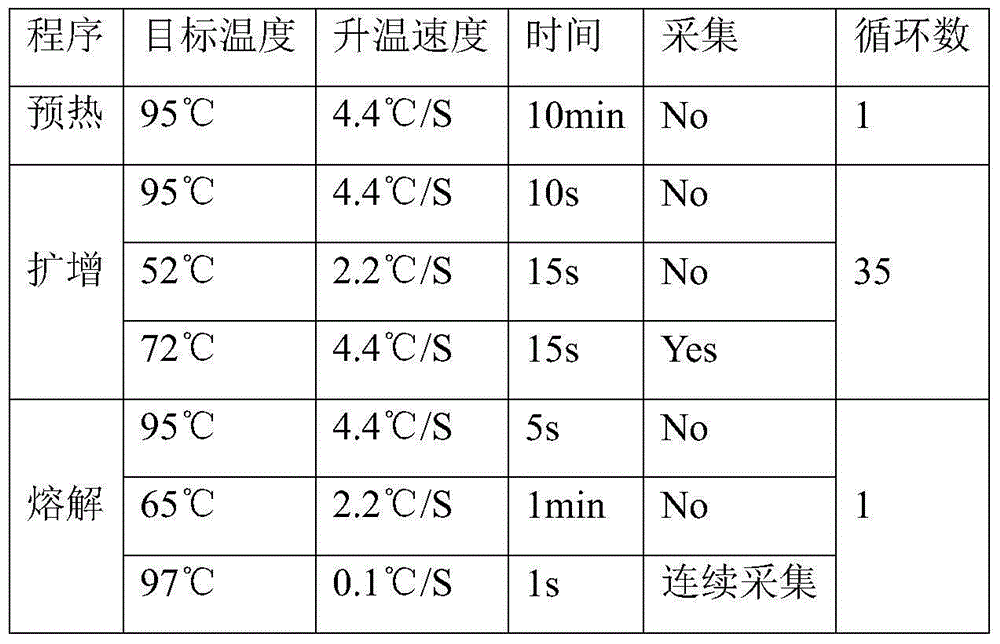 Tobacco glutathione transferase gene and application thereof