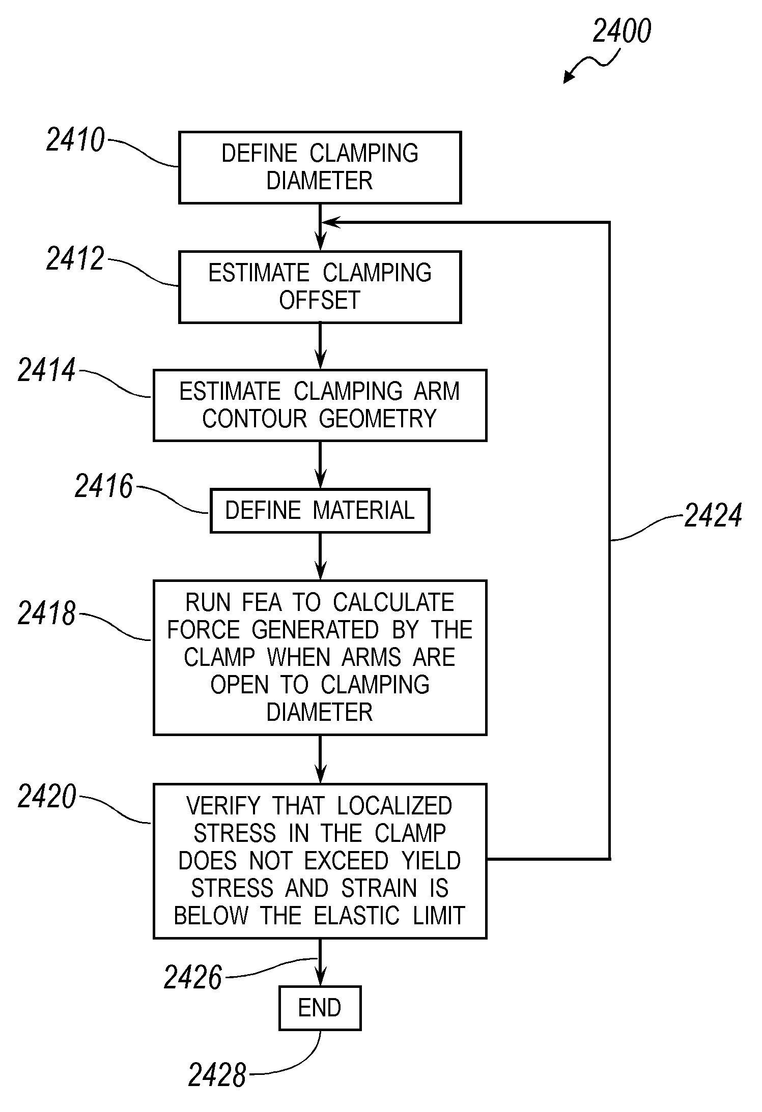 Sensor system and reverse clamping mechanism