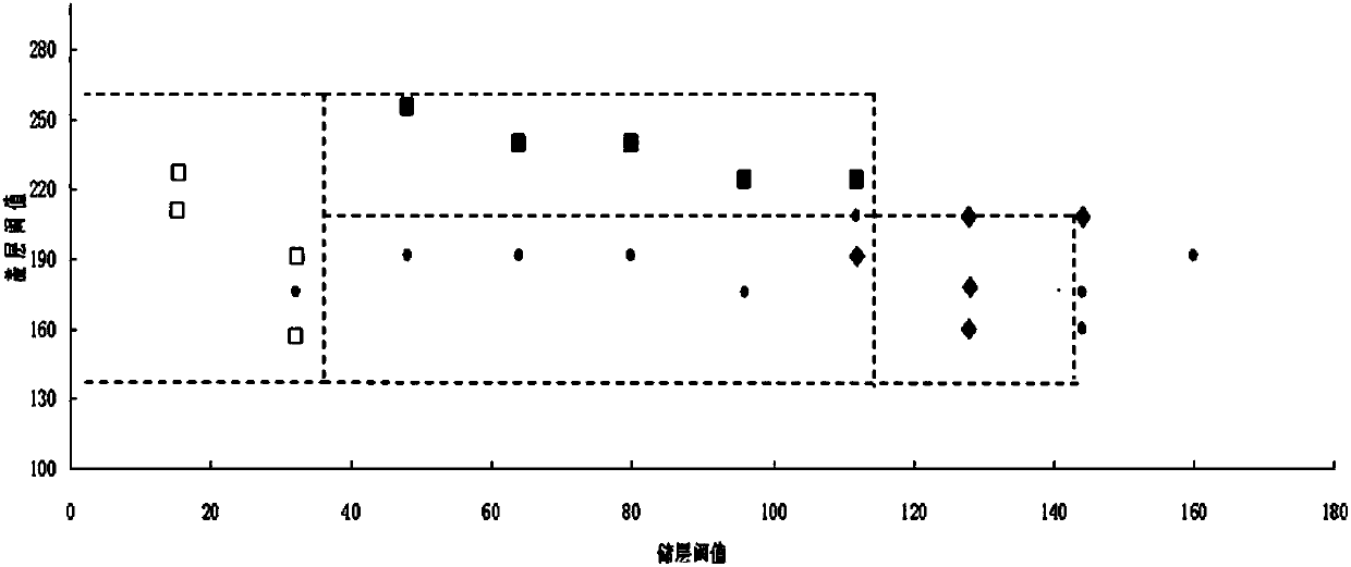 Method for evaluating reservoir-cap combination and method for predicting reservoir productivity