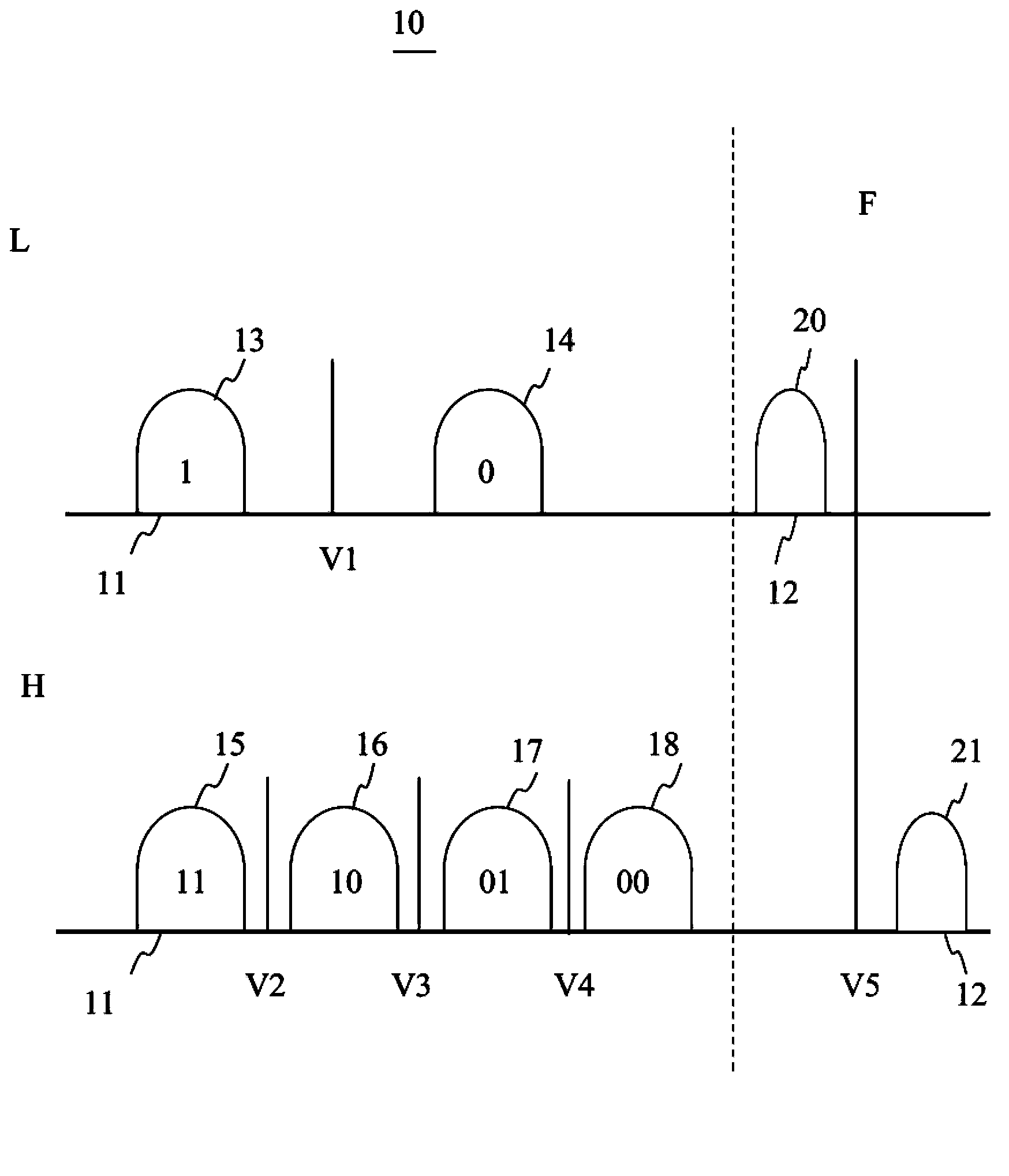 Quick-flash memory programming and reading method