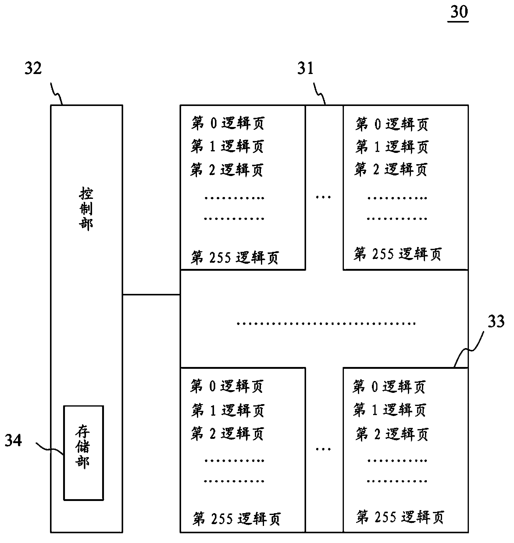 Quick-flash memory programming and reading method