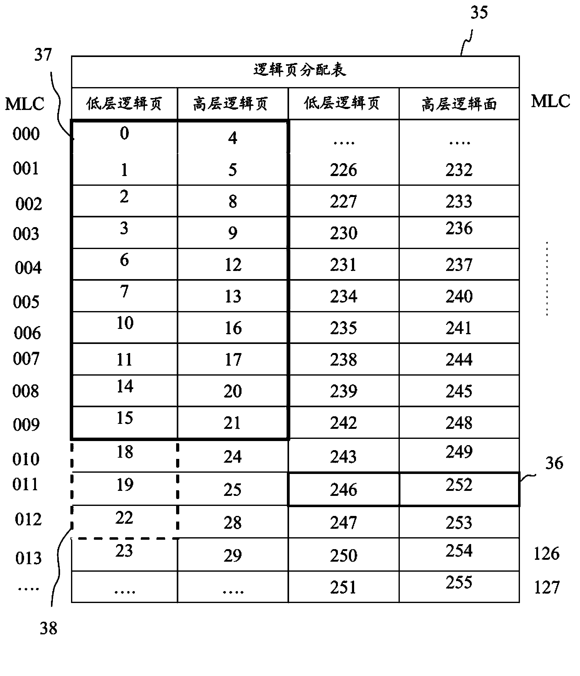 Quick-flash memory programming and reading method