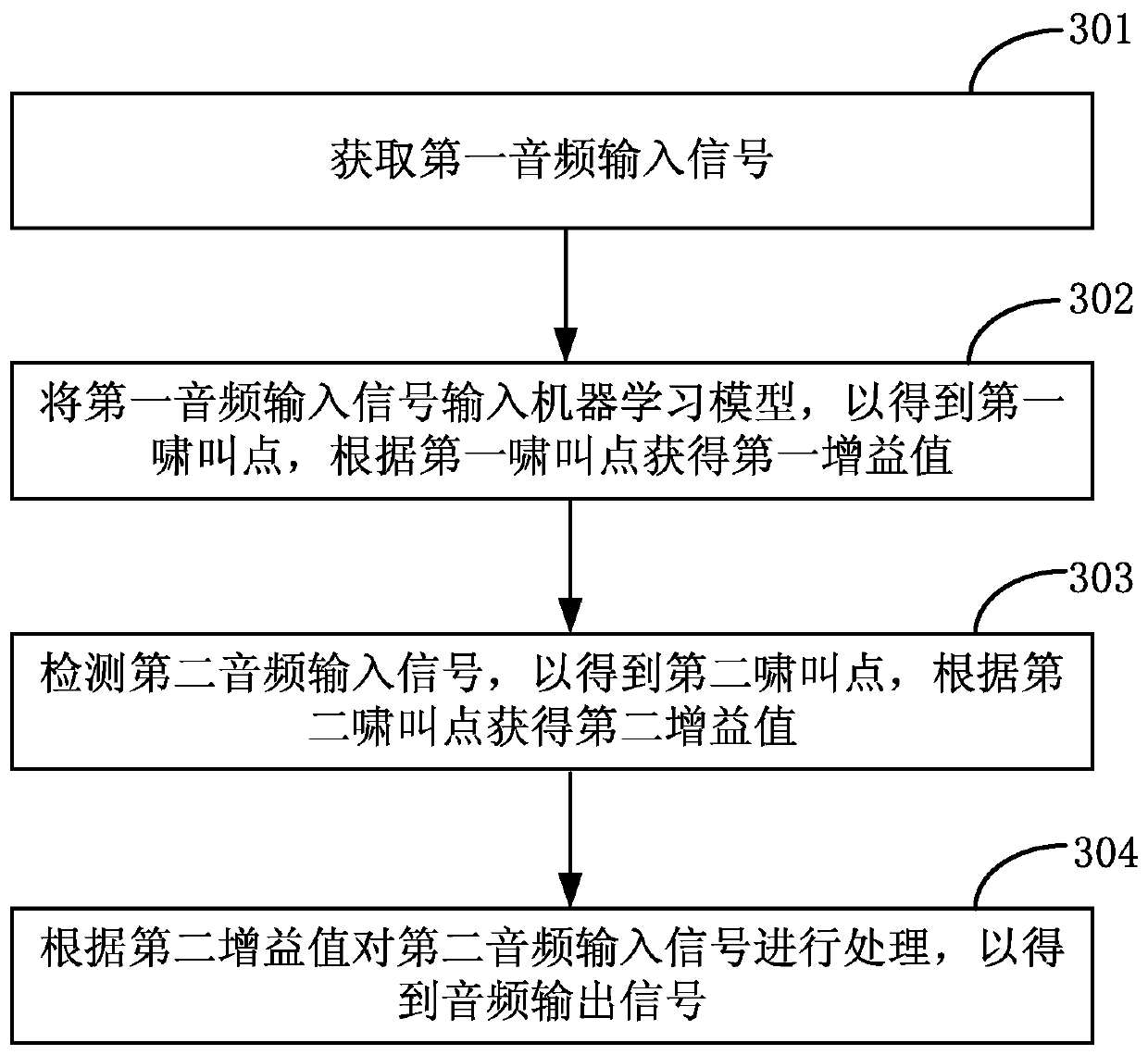 Audio signal processing method, model training method and related device