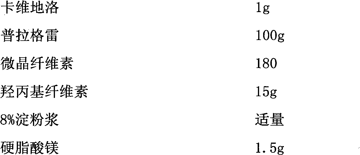 Pharmaceutical composition containing prasugrel and carvedilol, and purpose thereof