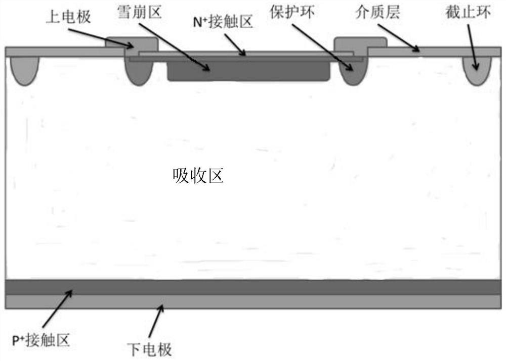 A single photon si-apd detector and its manufacturing method