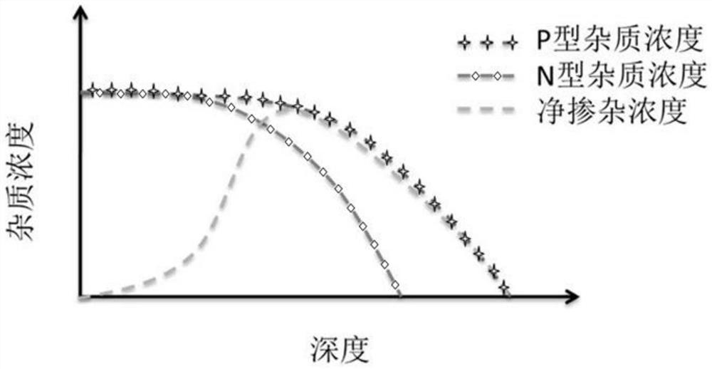 A single photon si-apd detector and its manufacturing method