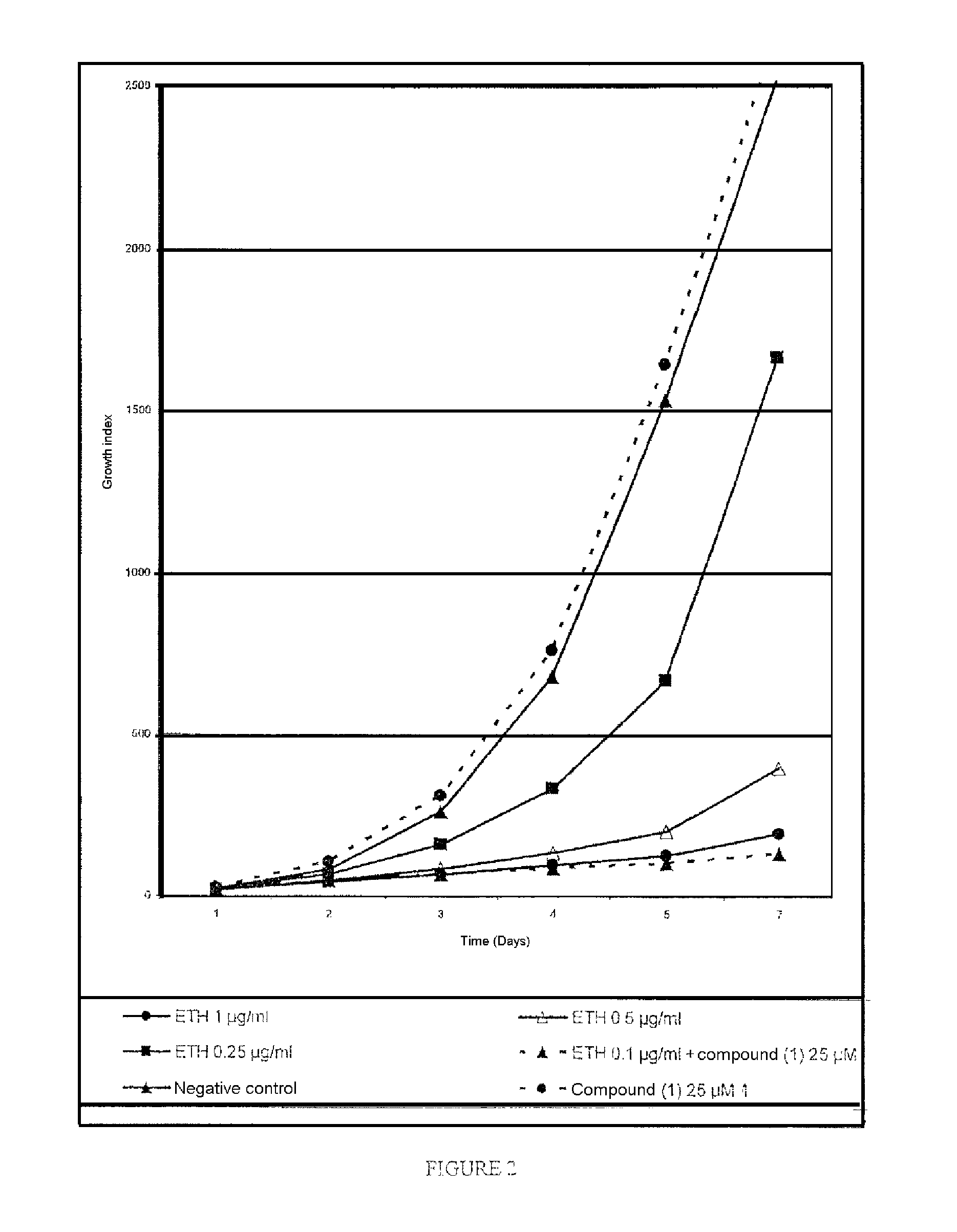 Compounds having a potentiating effect on the activity of ethionamide and uses thereof