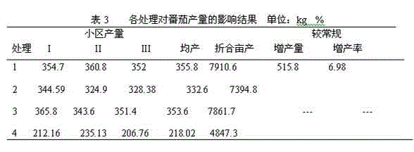 Chinese medicinal residue biological organic fertilizer and preparation method thereof